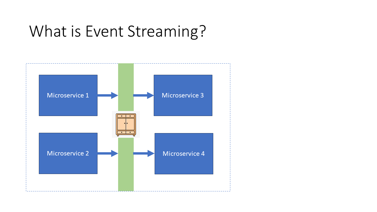 kafka analogy for event streaming